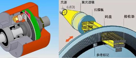 編碼器行業(yè)資訊、技術(shù)知識(shí)