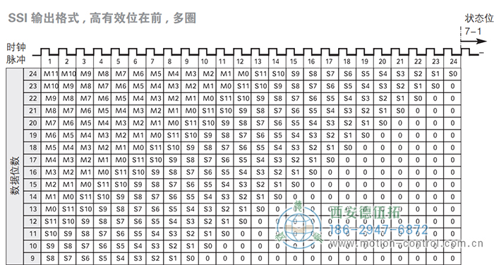 AC58-SSI-P光電絕對值通用編碼器(SSI輸出格式，高有效位在前，多圈) - 西安德伍拓自動化傳動系統(tǒng)有限公司