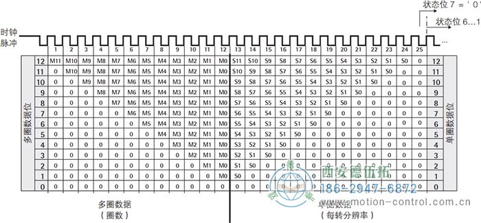 AC61_SSI_P光電絕對值通用編碼器SSI輸出格式，樹形格式 - 西安德伍拓自動化傳動系統(tǒng)有限公司