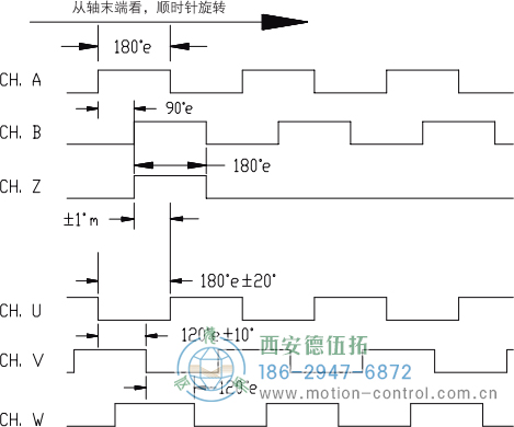 HC18空心軸光電增量電機反饋編碼器輸出波形 標(biāo)準(zhǔn)輸出(非省線式) - 西安德伍拓自動化傳動系統(tǒng)有限公司