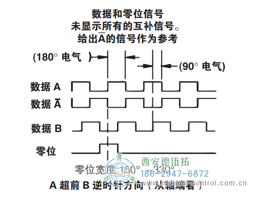 HD20重載光電增量防爆編碼器信號(hào)格式 - 西安德伍拓自動(dòng)化傳動(dòng)系統(tǒng)有限公司