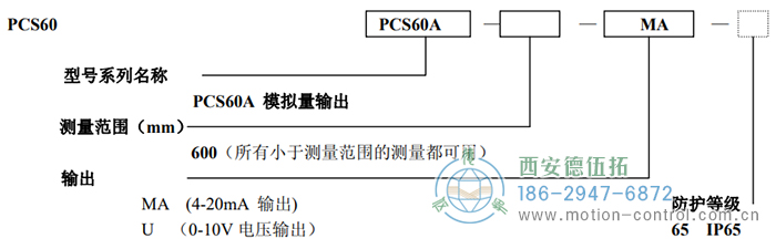 PCS60A拉線位移傳感器訂貨選型說明 - 西安德伍拓自動化傳動系統(tǒng)有限公司