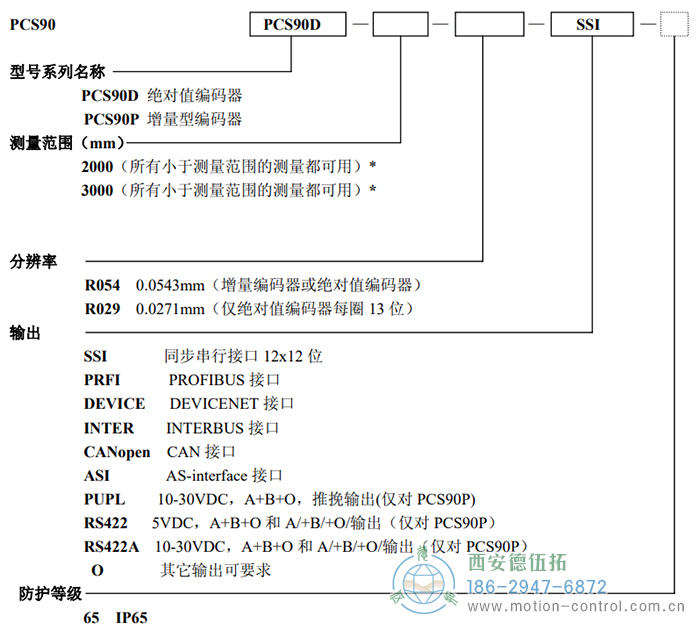 PCS90D/PCS90P拉線編碼器訂貨選型說(shuō)明 - 西安德伍拓自動(dòng)化傳動(dòng)系統(tǒng)有限公司