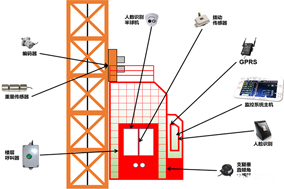 編碼器在塔吊、施工電梯、升降機(jī)等起重設(shè)備方面的應(yīng)用分析 - 德國(guó)Hengstler(亨士樂(lè))授權(quán)代理