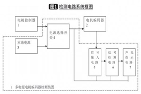 電動(dòng)叉車(chē)多電源電機(jī)編碼器檢測(cè)器設(shè)計(jì)分享 - 德國(guó)Hengstler(亨士樂(lè))授權(quán)代理