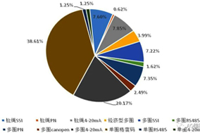 復(fù)工后編碼器積壓訂單恢復(fù)供貨，編碼器需求旺盛。 - 德國(guó)Hengstler(亨士樂(lè))授權(quán)代理