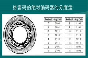 什么是格雷碼編碼器？ - 德國(guó)Hengstler(亨士樂(lè))授權(quán)代理