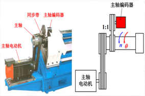 如何解決數(shù)控機床無法正常工作的編碼器電池故障問題？ - 德國Hengstler(亨士樂)授權代理