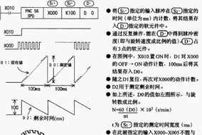 如何使用旋轉(zhuǎn)編碼器測量速度和角度 - 德國Hengstler(亨士樂)授權(quán)代理