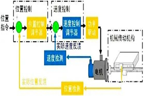 PLC如何借助編碼器實(shí)現(xiàn)高效定位控制？ - 德國Hengstler(亨士樂)授權(quán)代理