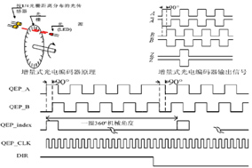 Z相信號在增量編碼器的應(yīng)用有什么作用？ - 德國Hengstler(亨士樂)授權(quán)代理