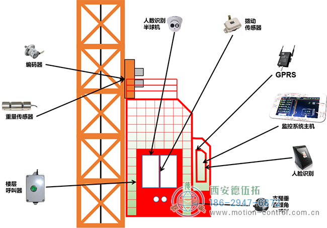 編碼器在塔吊、施工電梯、升降機等起重設(shè)備方面的應(yīng)用分析