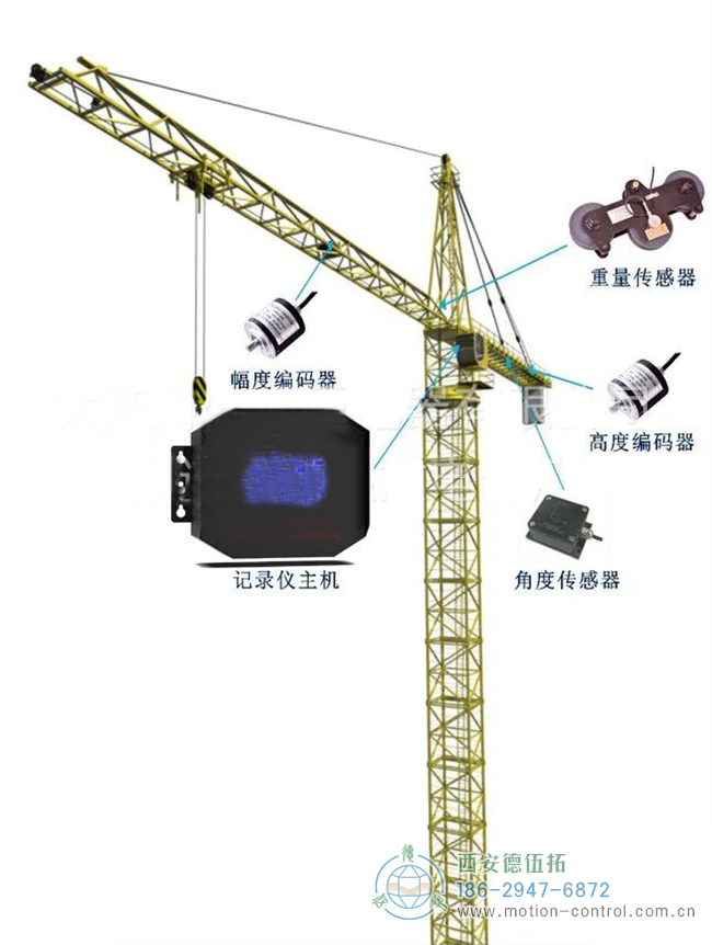 編碼器在塔吊、施工電梯、升降機等起重設(shè)備方面的應(yīng)用分析