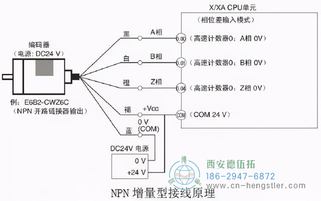 如何檢測(cè)亨士樂(lè)編碼器是否正?；驌p壞？