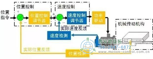 絕對(duì)值和增量編碼器：有什么區(qū)別？