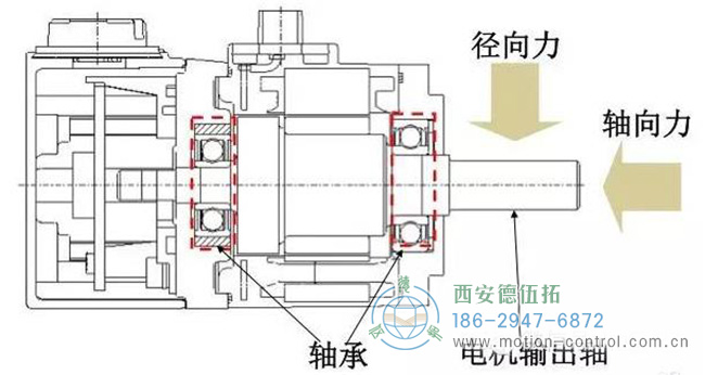 反饋編碼器也很有可能因為這些異常的軸向或徑向振動而受損