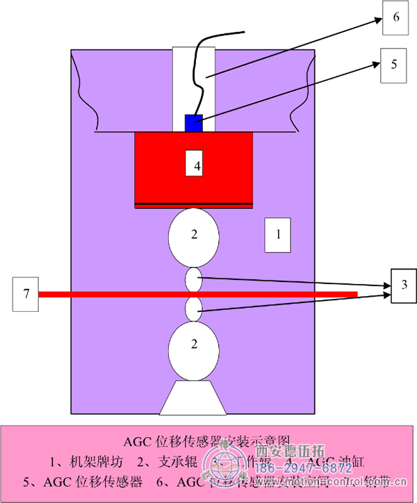 拉線位移傳感器在軋鋼控制系統(tǒng)中的應(yīng)用。