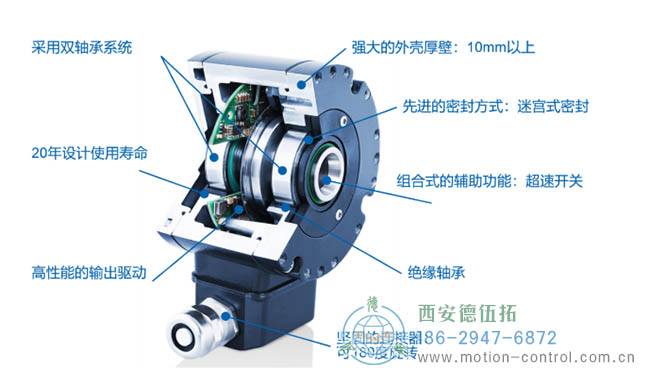 為什么要超載編碼器呢？重載編碼器有什么優(yōu)點(diǎn)？