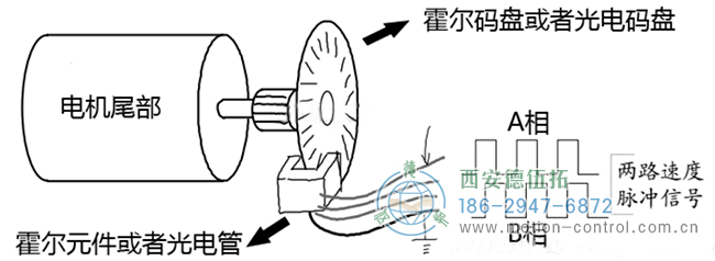 編碼器的原理是什么以及怎么運(yùn)用呢？