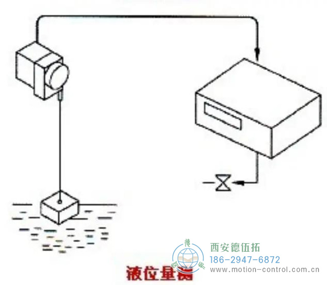 如何的拉線位移傳感器來(lái)測(cè)量水位？