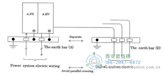 針對編碼器 364、367、369 報警的解決辦法。