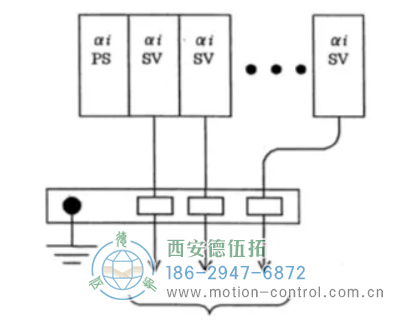 連接同一個 PSMi 的所有 SPMi、SVMi 的編碼器信號地必須連接在同一個地線支架上如圖。