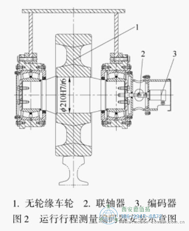 編碼器安裝在檢測輪的同軸軸上