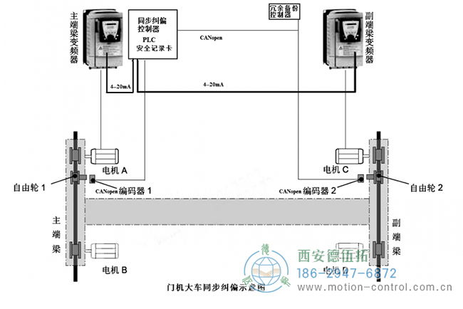 雙軌電機同步移動控制示意圖：