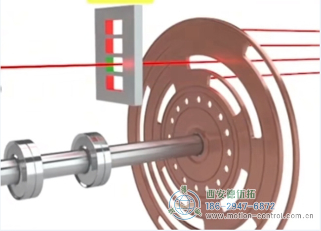 圖為光電絕對式編碼器的運(yùn)行原理圖解