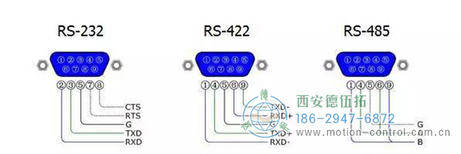 圖為編碼器的RS-232接口，RS-422接口，RS485接通口的接線區(qū)別圖解